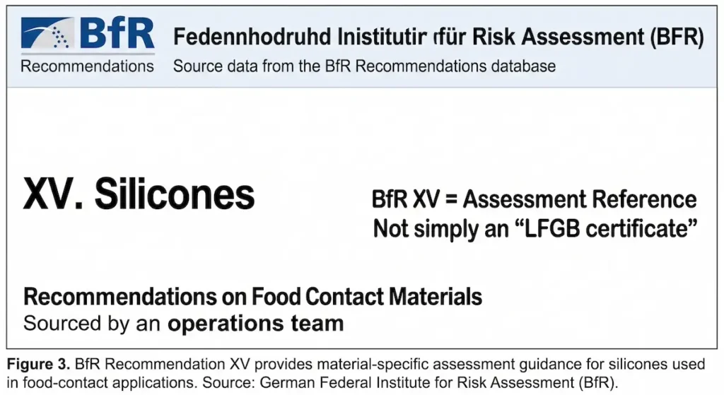 BfR Recommendation XV silicones