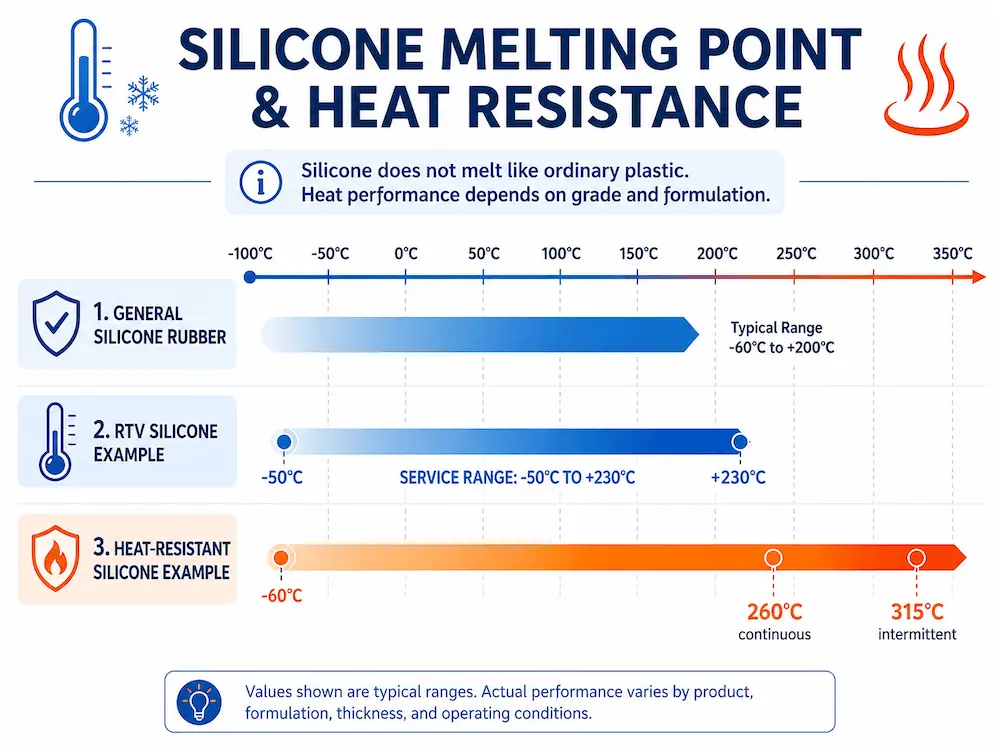 Does-silicone-melt