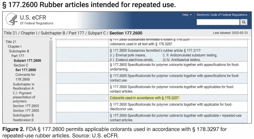 FDA 177.2600 repeated use