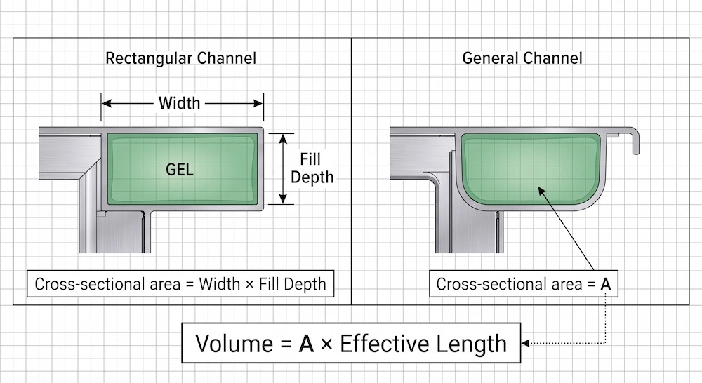HEPA Filter Gel Channel Geometry Calculation