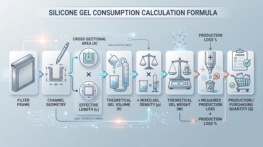 HEPA Filter Gel Channel Geometry Calculation1