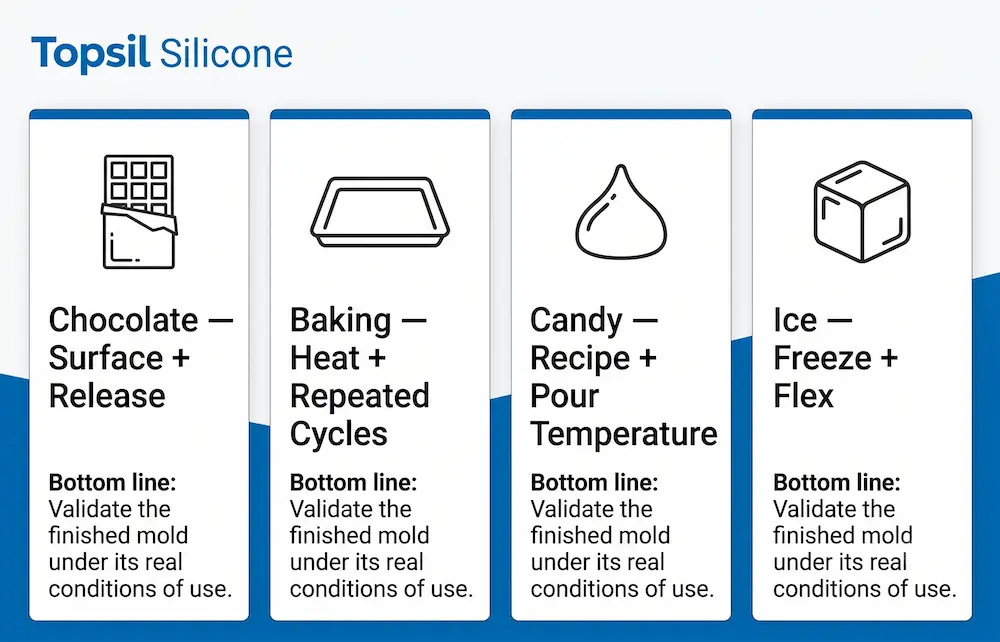 food-mold-silicone-application-comparison