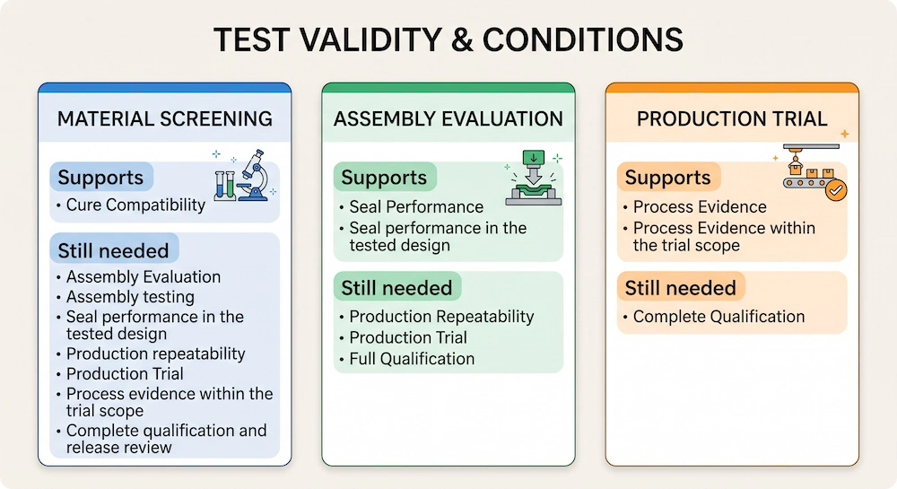 hepa-gel-sample-test-evidence