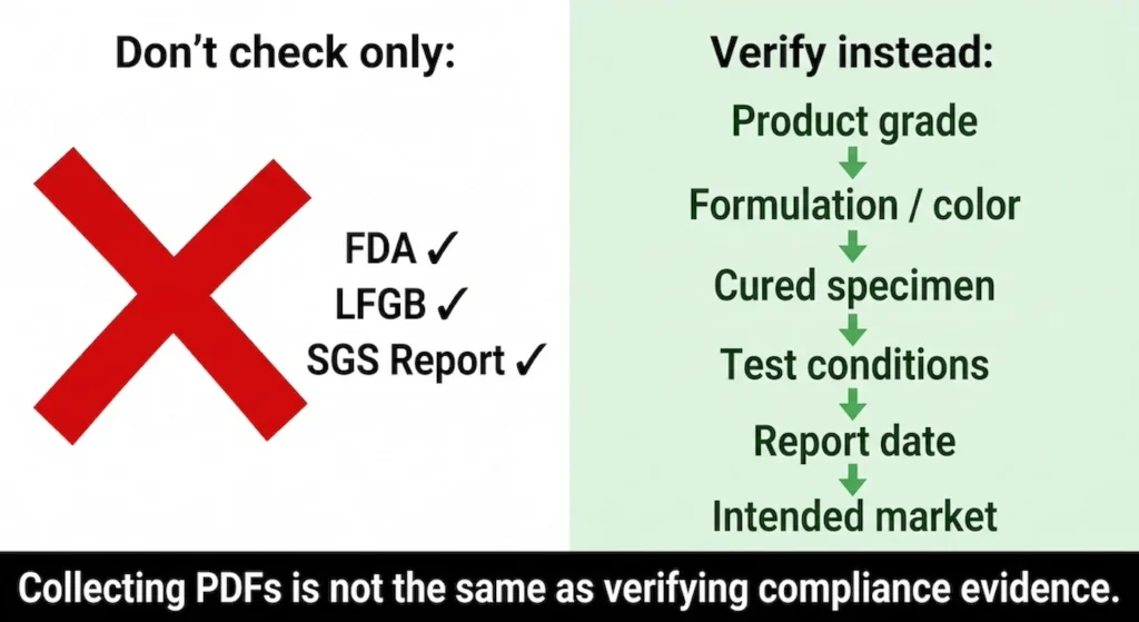 how importers should verify