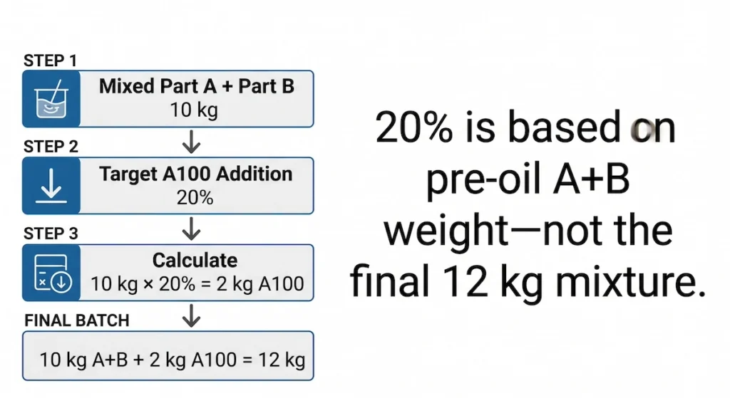how to calculate silicone oil dosage for pad printing silicone