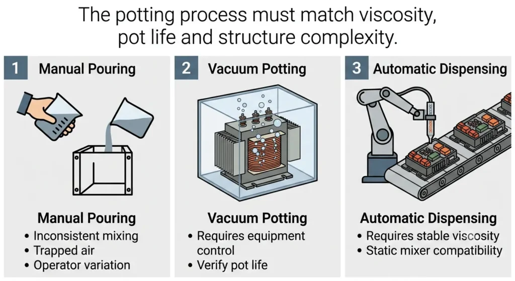 manual-vacuum-automatic-potting-process-comparison