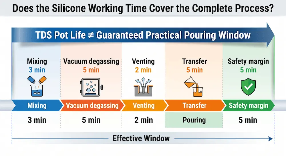 platinum-silicone-working-time-pu-vacuum-casting