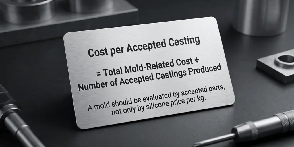 silicone-mold-cost-per-accepted-casting-formula