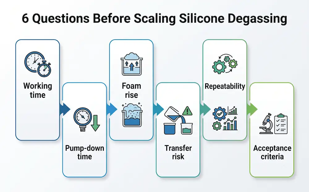 six-question-silicone-degassing-scale-up-check