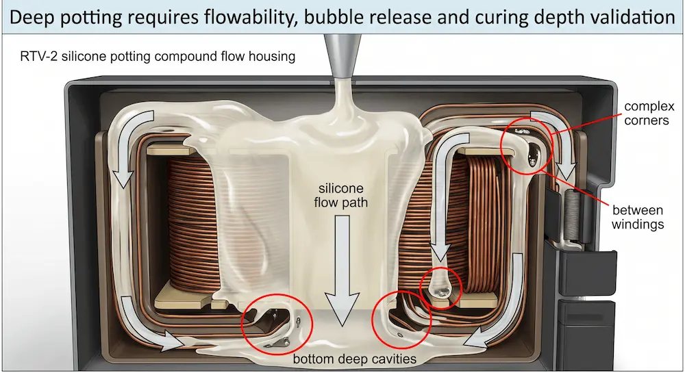 transformer-winding-bubble-risk-silicone-potting
