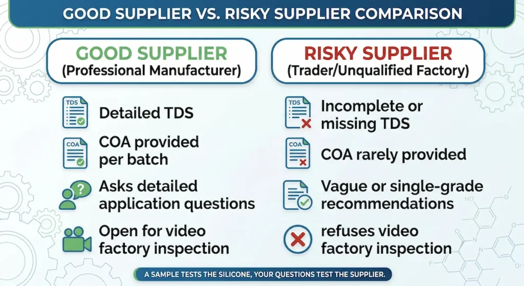How to Verify a China RTV-2 Silicone Rubber Supplier Before Sampling