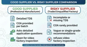 Good Supplier vs. Risky Supplier
