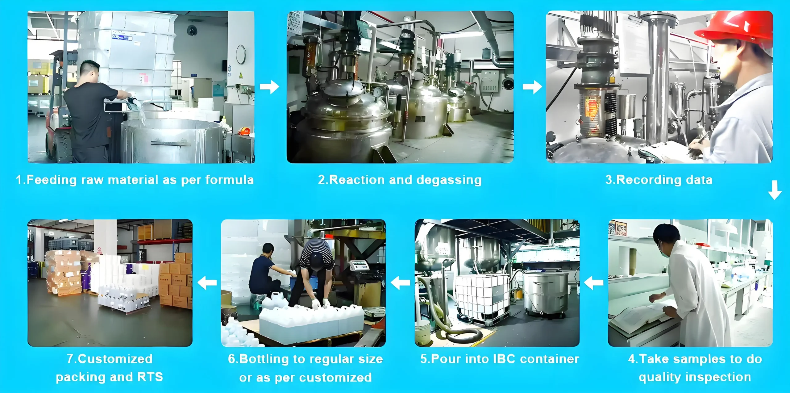 production process for high-quality silicone