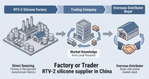 factory or trader-