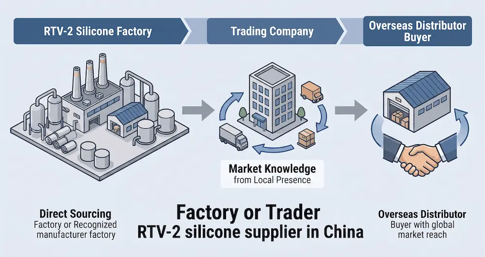 factory or trader-