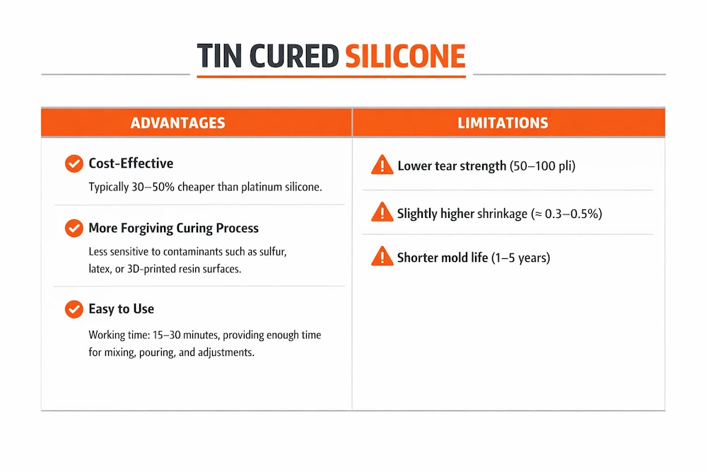 what-is-tin-cured-silicone